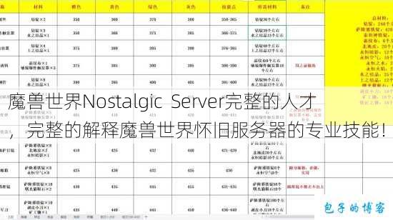 魔兽世界Nostalgic Server完整的人才,完整的解释魔兽世界怀旧服务器的专业技能! 第1张 魔兽世界Nostalgic Server完整的人才,完整的解释魔兽世界怀旧服务器的专业技能! 第1张