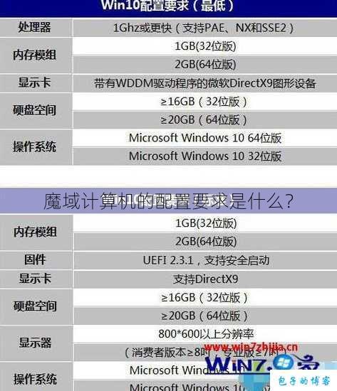 魔域计算机的配置要求是什么？ 第1张
