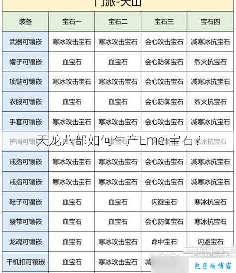 天龙八部如何生产Emei宝石？ 第1张