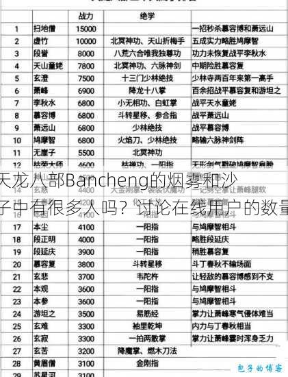 天龙八部Bancheng的烟雾和沙子中有很多人吗?讨论在线用户的数量 第1张 天龙八部Bancheng的烟雾和沙子中有很多人吗?讨论在线用户的数量 第1张