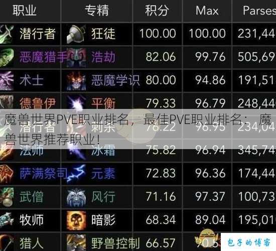 魔兽世界PVE职业排名，最佳PVE职业排名： 魔兽世界推荐职业！ 第1张