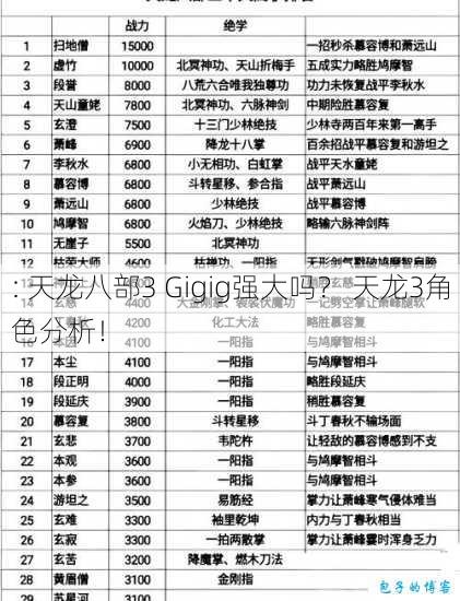 : 天龙八部3 Gigig强大吗？ 天龙3角色分析！ 第1张