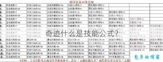 奇迹什么是技能公式? 第1张 奇迹什么是技能公式? 第1张