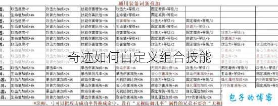 奇迹如何自定义组合技能 第1张