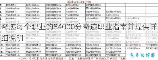 奇迹每个职业的84000分奇迹职业指南并提供详细说明 第1张