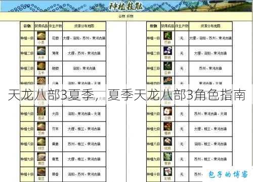 天龙八部3夏季，夏季天龙八部3角色指南 第3张