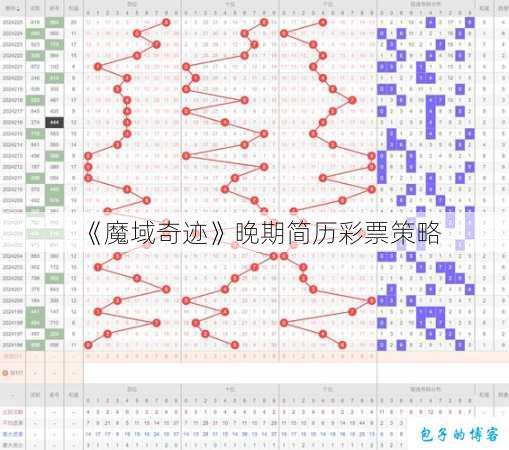 《魔域奇迹》晚期简历彩票策略 第1张
