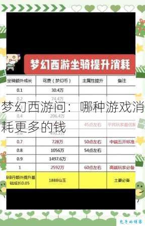梦幻西游问：哪种游戏消耗更多的钱 第3张