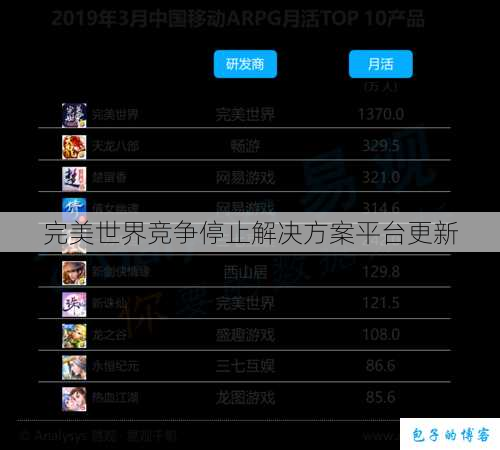 完美世界竞争停止解决方案平台更新 第2张