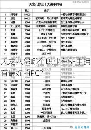 天龙八部哪个职业在SF中拥有最好的PC? 第2张 天龙八部哪个职业在SF中拥有最好的PC? 第2张
