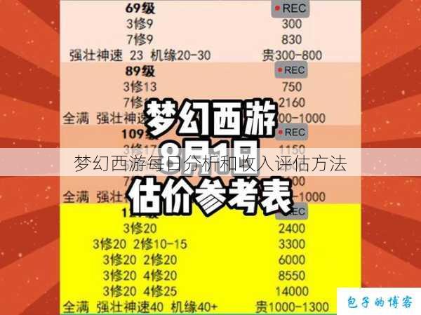梦幻西游每日分析和收入评估方法 第1张 梦幻西游每日分析和收入评估方法 第1张