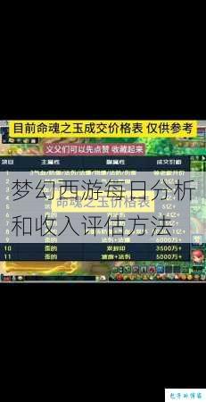 梦幻西游每日分析和收入评估方法 第2张 梦幻西游每日分析和收入评估方法 第2张