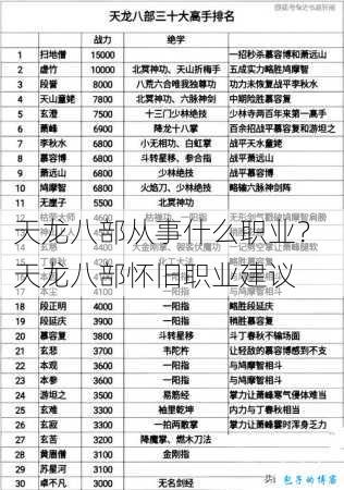 天龙八部从事什么职业？ 天龙八部怀旧职业建议 第2张