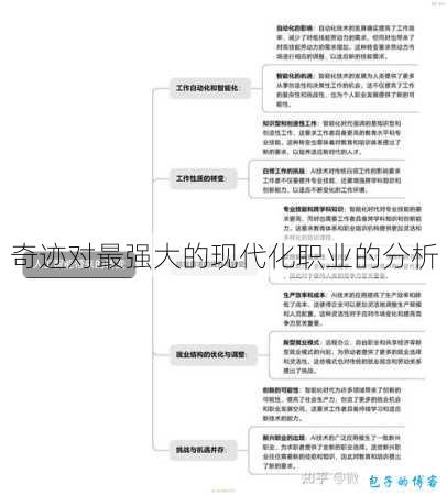 奇迹对最强大的现代化职业的分析 第1张
