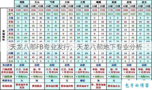 天龙八部FB专业发行，天龙八部地下专业分析 第1张