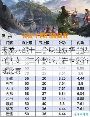 天龙八部十二个职业选择，选择天龙十二个教派，在世界各地比赛！ 第2张