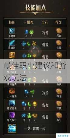最佳职业建议和游戏玩法 第2张