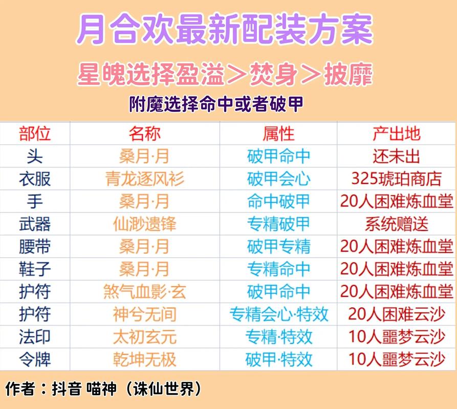 诛仙玩家必看!诛仙私服搭建、账号及玩法特色全解析? 第3张 诛仙玩家必看!诛仙私服搭建、账号及玩法特色全解析? 第3张
