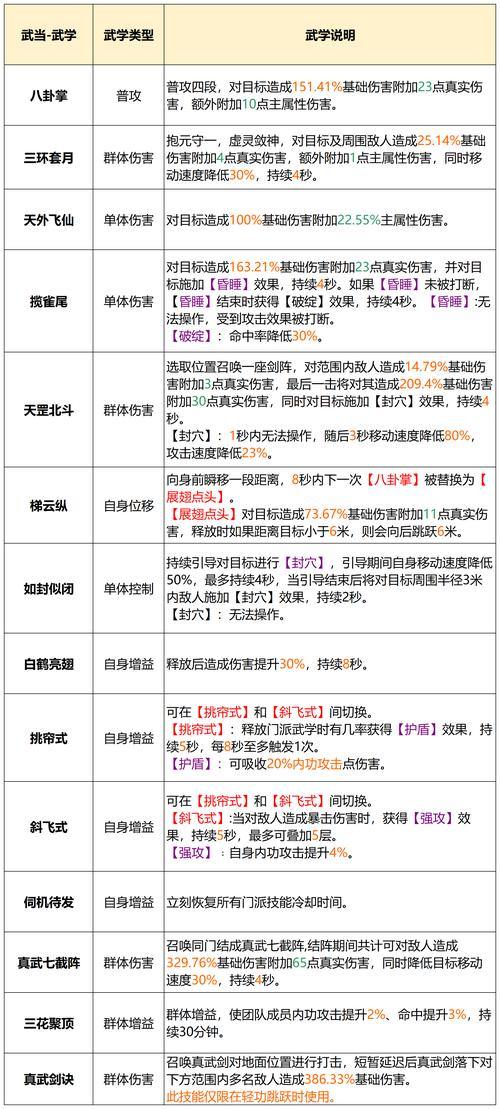 天龙八部公益私服特色玩法及门派介绍，新手老玩家必看