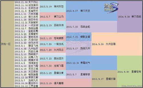 爱玩诛仙私人服务器的看过来！教你稳稳玩私服及少走弯路诀窍 第1张