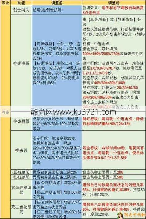 完美国际私服玩法全解析，新手职业选择及快速上手技巧大揭秘 第4张