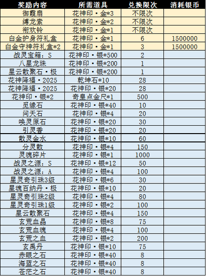 玩完美国际私服遇到状况咋办？这里有详细干货拆解 第2张