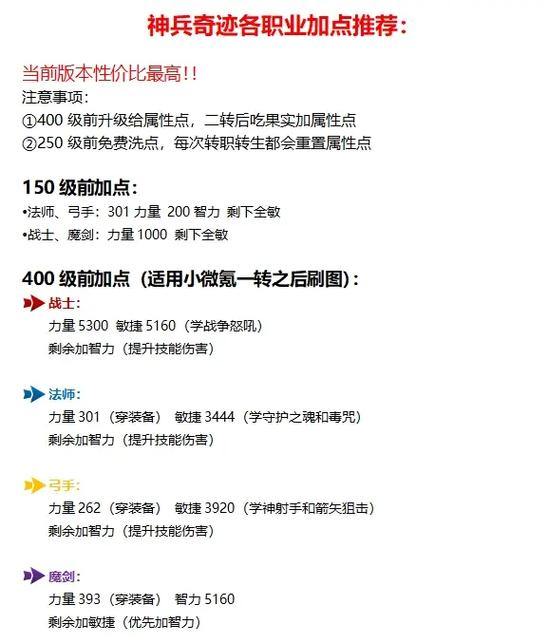 奇迹sf想混得好?选角色与加点讲究可不能瞎搞 第4张 奇迹sf想混得好?选角色与加点讲究可不能瞎搞 第4张