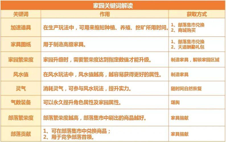 魔域私服玩法全解析,含登录流程及特点,助你畅玩无忧 第2张 魔域私服玩法全解析,含登录流程及特点,助你畅玩无忧 第2张