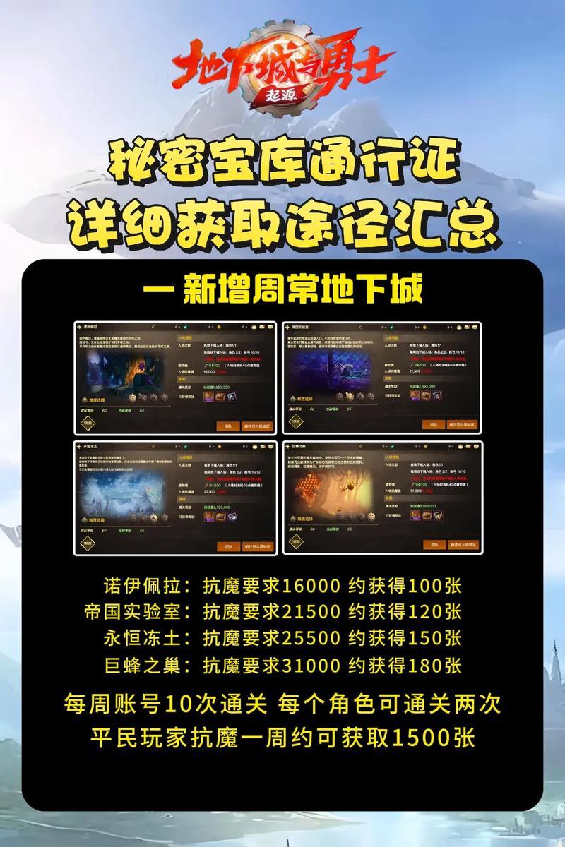 DNF发布网：玩家找信息的宝库，常见的都有哪些？