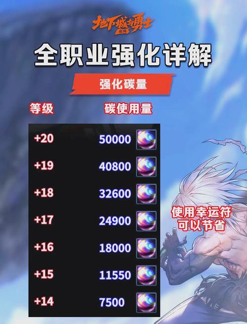 DNF发布网在哪找？这些方法能帮你少走弯路，避开陷阱