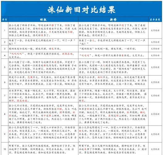 深度剖析:诛仙sl私服与正规服的差异究竟在哪? 第3张 深度剖析:诛仙sl私服与正规服的差异究竟在哪? 第3张