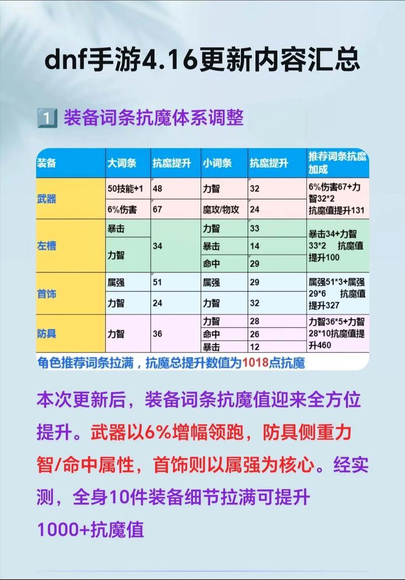 DNF玩家必看！探秘靠谱发布网及游戏消息获取方法 第3张