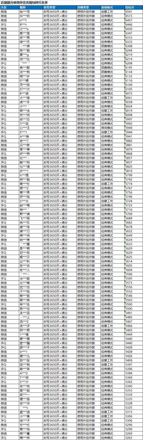 老玩家吐槽魔域私服外挂危害，游戏体验安全全受影响 第4张
