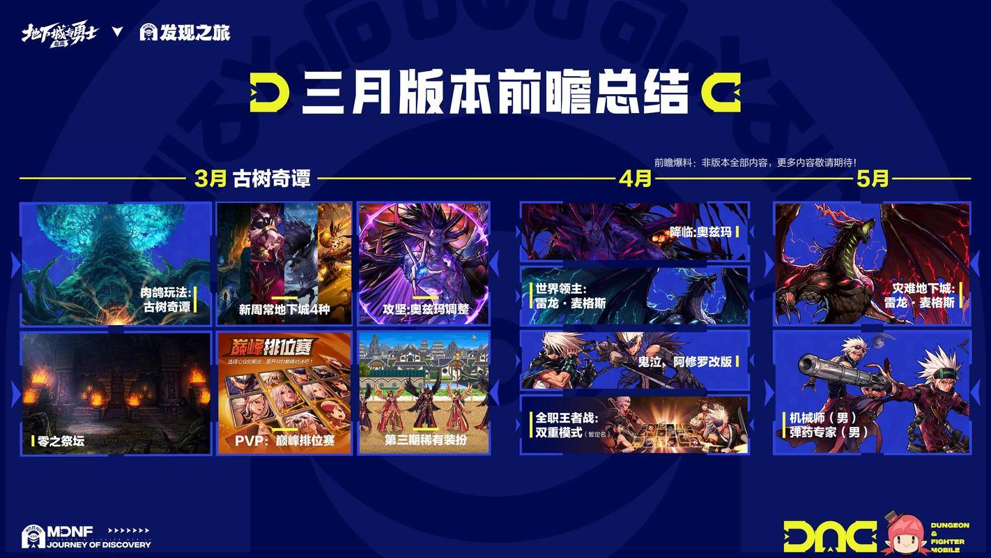 DNF发布网是啥？能提供哪些内容？涉及哪些主体？ 第2张