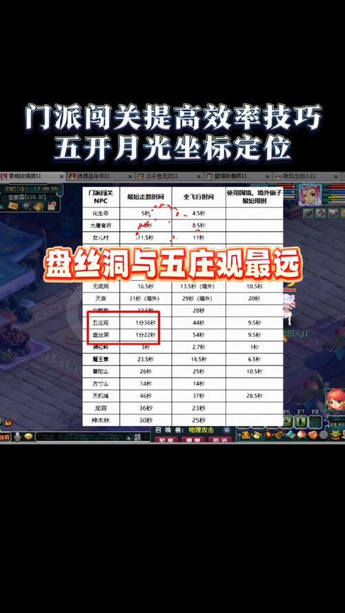 玩梦幻西游sf常遇难题？教你寻找优质服务器的门道 第2张