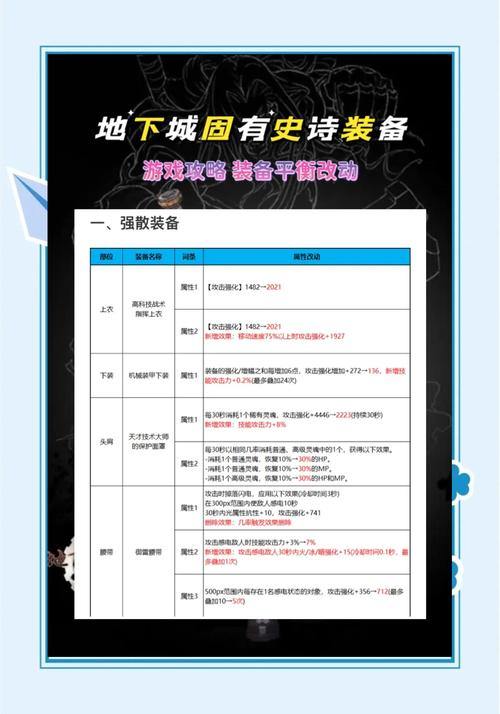 深入剖析:地下城私服究竟是什么?为何与官方不同? 第1张 深入剖析:地下城私服究竟是什么?为何与官方不同? 第1张