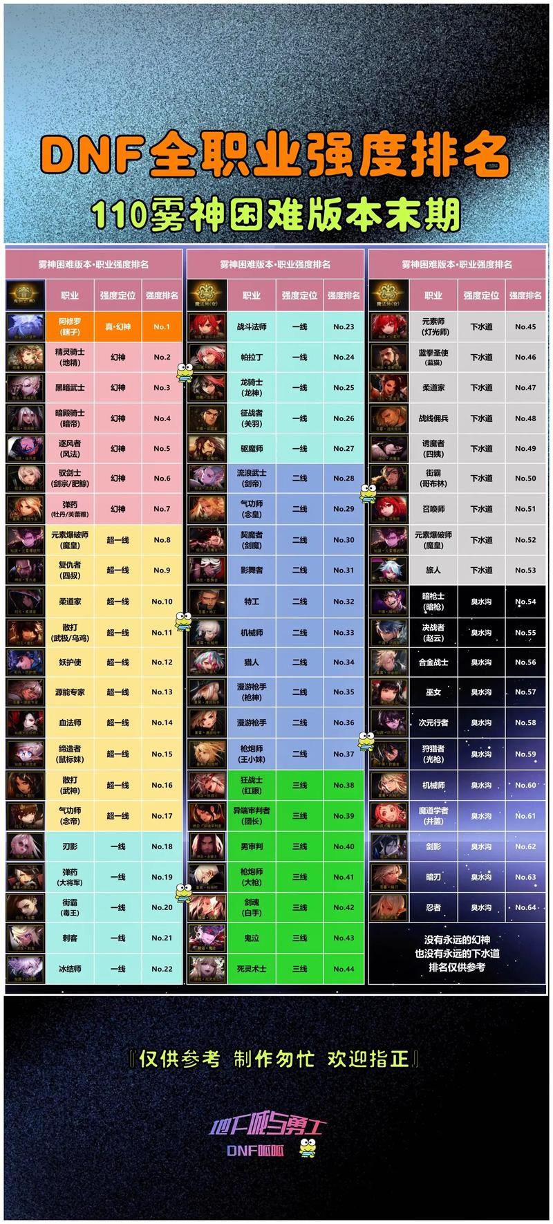 DNF发布网去哪找?教你从多个角度挑选优质靠谱发布网 第2张 DNF发布网去哪找?教你从多个角度挑选优质靠谱发布网 第2张