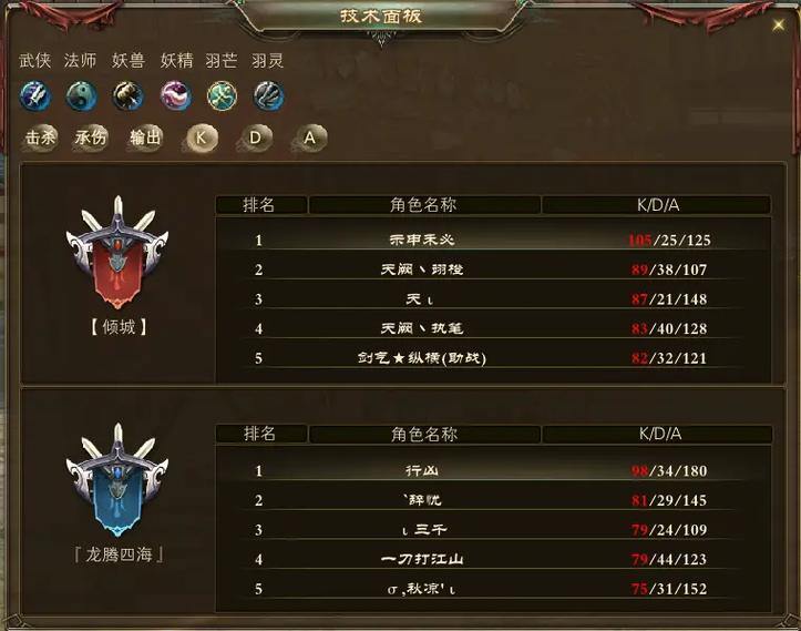 完美国际私服玩家必看!升级攻略大揭秘,经验值轻松拿 第2张 完美国际私服玩家必看!升级攻略大揭秘,经验值轻松拿 第2张