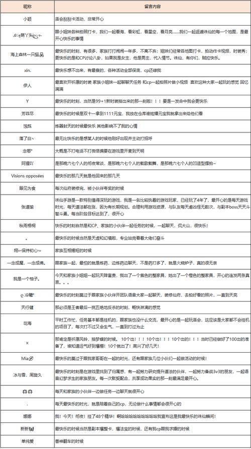 诛仙sf玩家看过来！服务器选择及与官服差异全解析 第4张