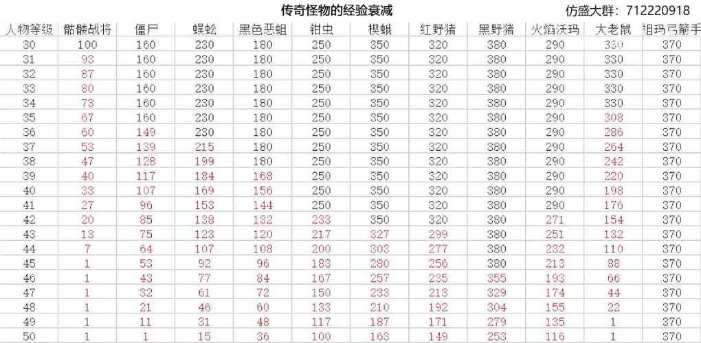 传奇sf新手入门小攻略来啦！选职业、打怪升级全解析 第3张