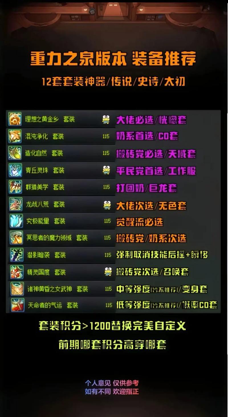 DNF玩家必看！教你如何找到靠谱的dnf发布网？ 第1张