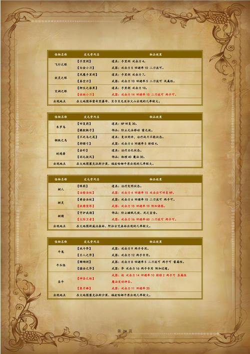 玩完美国际私服常遇难题？这里有前期发展技巧与职业选择要点 第4张