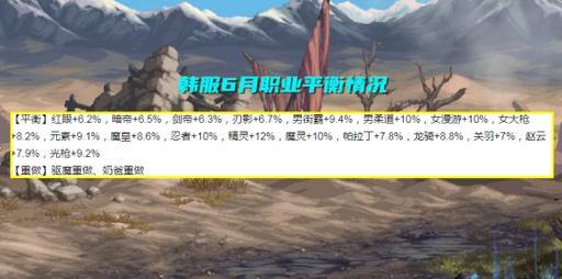 DNF发布网大揭秘！靠谱类型与便利获取内容全知道？