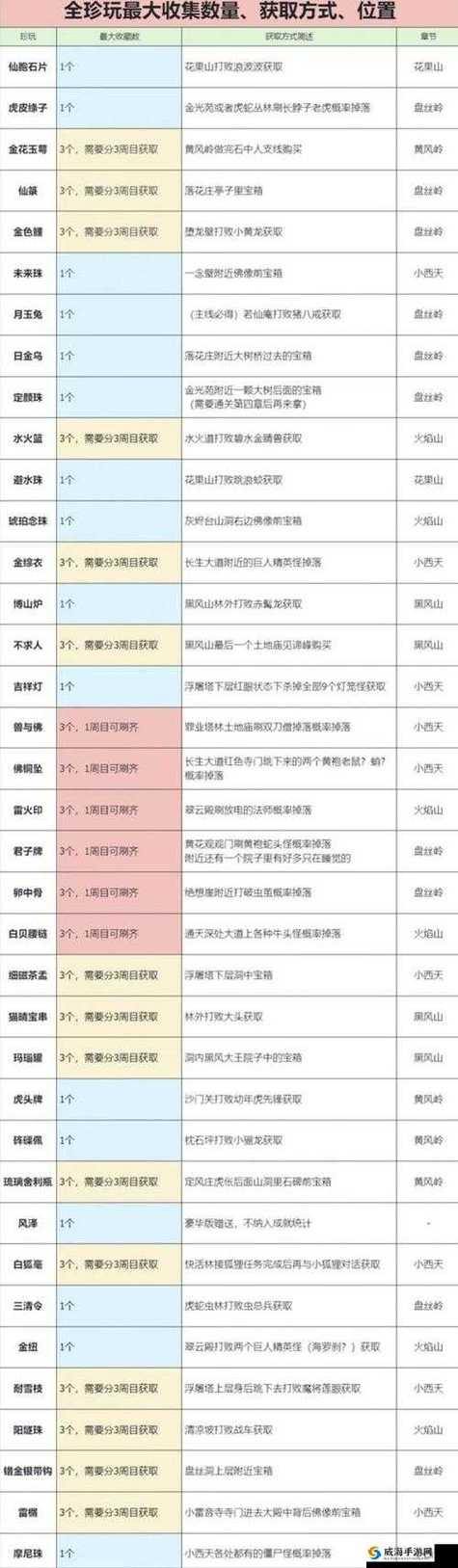 传奇sf新手入门指南：角色选择、基础操作与装备获取全解析