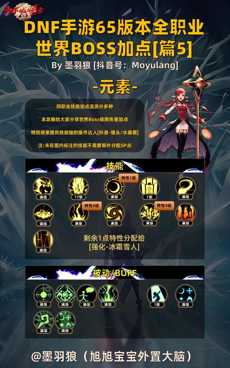 DNF老玩家必看！靠谱发布网怎么找？这些雷区要避开 第3张