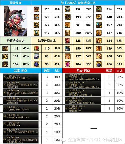 DNF发布网怎么找？种类有哪些？玩家必看的靠谱指南 第4张