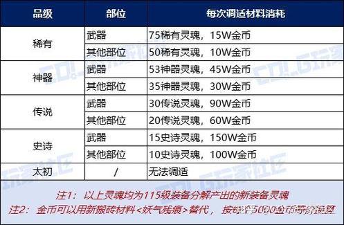 DNF玩家必看！聊聊合规靠谱的发布网及安全问题？ 第4张
