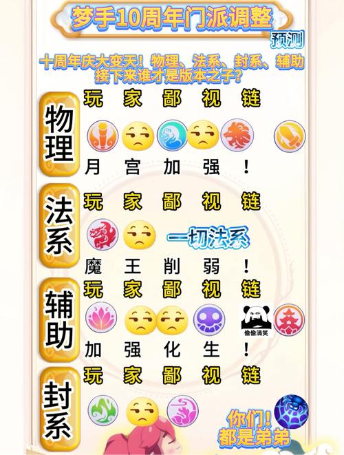 梦幻私服玩家必看!一文详解非官方版本特点与区别? 第1张 梦幻私服玩家必看!一文详解非官方版本特点与区别? 第1张