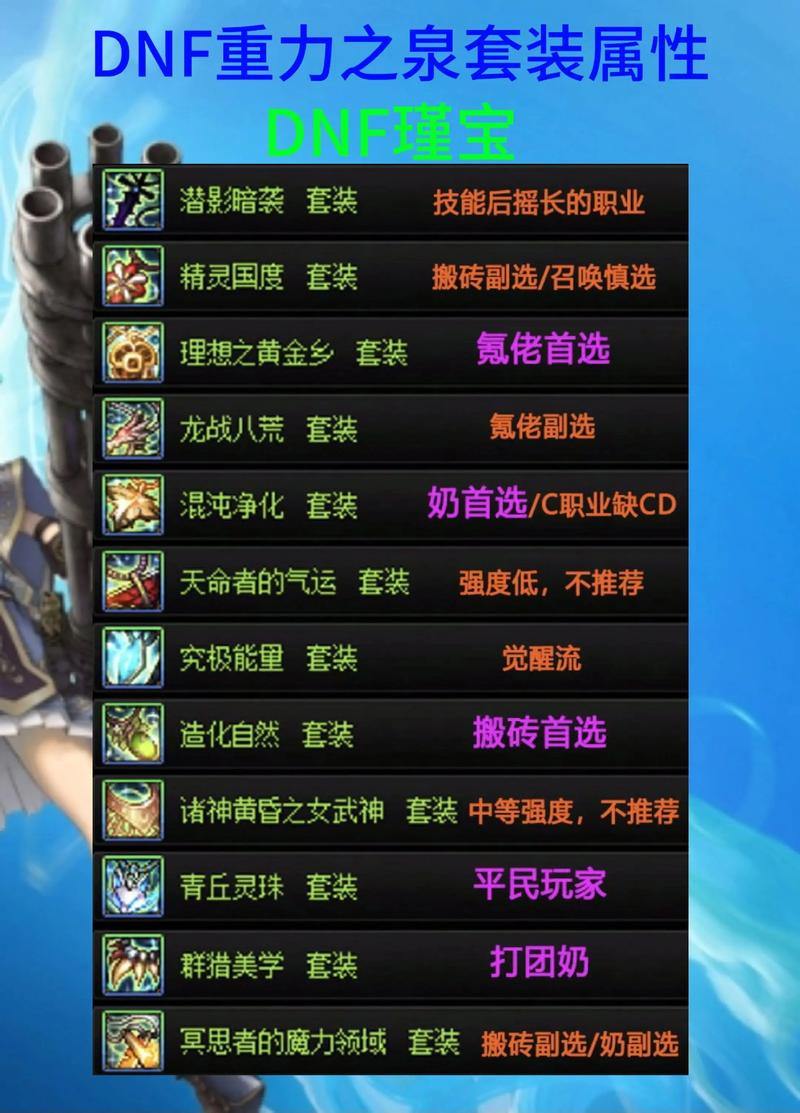 是否需要帮助地下城玩家？来谈论什么是私服，它与官方的区别是什么 第3张