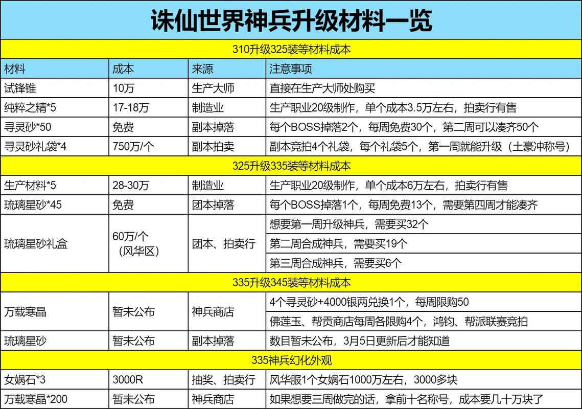 诛仙SF玩家必须看到！新的特殊系统和升级的奖励机制的揭幕 第2张